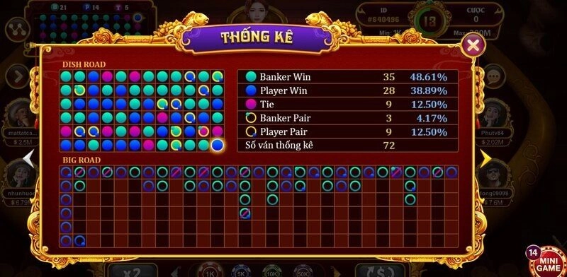 Bẻ cầu mặc dù có rủi ro cao nhưng có cơ hội nhận thưởng cao